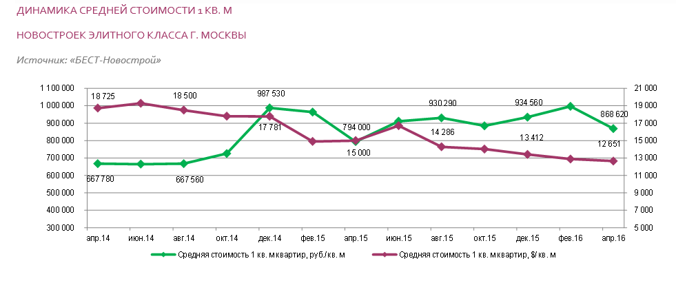 Динамика 2014-2016.png Динамика 2014-2016.png
